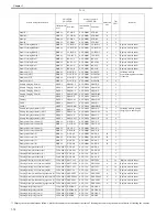 Предварительный просмотр 24 страницы Canon imagePRESS C7000 Series Operator Maintenance