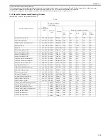 Предварительный просмотр 25 страницы Canon imagePRESS C7000 Series Operator Maintenance