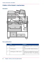 Предварительный просмотр 28 страницы Canon imagePRESS C7010VPS/C6010VPS/C6010S Series User Manual