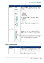 Предварительный просмотр 185 страницы Canon IMAGEPRESS C7010VPS Operating Information Manual