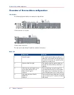 Preview for 16 page of Canon IMAGEPRESS C7010VPS Operation Manual