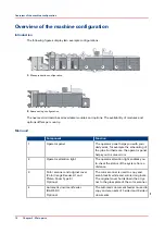 Предварительный просмотр 16 страницы Canon imagePRESS C7011VPS series Operation Manual