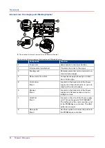 Предварительный просмотр 20 страницы Canon imagePRESS C7011VPS series Operation Manual