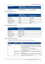 Предварительный просмотр 81 страницы Canon imagePRESS C7011VPS series Operation Manual