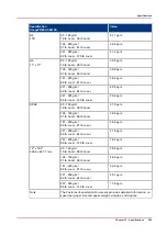 Предварительный просмотр 363 страницы Canon imagePRESS C7011VPS series Operation Manual