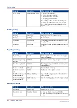 Preview for 244 page of Canon imagePRESS C800 Series Operation Manual