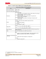 Preview for 124 page of Canon imagePRESS C800 Series Service Manual