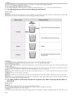 Preview for 124 page of Canon imagePRESS C800 Series Troubleshooting Manual