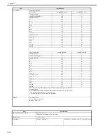 Preview for 130 page of Canon imagePRESS C800 Series Troubleshooting Manual