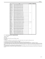 Preview for 145 page of Canon imagePRESS C800 Series Troubleshooting Manual