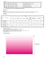 Preview for 150 page of Canon imagePRESS C800 Series Troubleshooting Manual