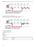 Preview for 228 page of Canon imagePRESS C800 Series Troubleshooting Manual