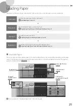 Предварительный просмотр 25 страницы Canon imagePRESS C8000VP Quick Manual