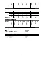 Preview for 6 page of Canon imagePRESS C850 Troubleshooting Manual