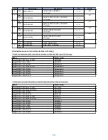 Preview for 15 page of Canon imagePRESS C850 Troubleshooting Manual