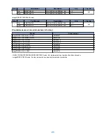 Preview for 25 page of Canon imagePRESS C850 Troubleshooting Manual