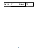 Preview for 42 page of Canon imagePRESS C850 Troubleshooting Manual