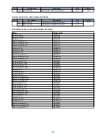 Preview for 47 page of Canon imagePRESS C850 Troubleshooting Manual