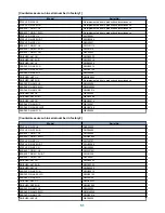 Preview for 53 page of Canon imagePRESS C850 Troubleshooting Manual