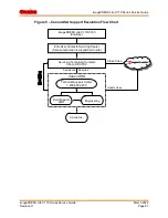 Предварительный просмотр 95 страницы Canon imagePRESS Lite C170 Service Manual