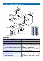 Предварительный просмотр 17 страницы Canon imagePRESS Lite C270 Installation Manual