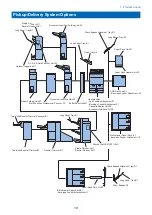 Предварительный просмотр 19 страницы Canon imagePRESS Lite C270 Installation Manual