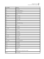 Предварительный просмотр 52 страницы Canon imagePRESS Server B5000 Configuration And Setup