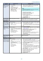 Preview for 78 page of Canon imagePRESS Server G250 V2 Service Manual