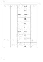 Preview for 74 page of Canon imagePROGRAF iPF6200 Service Manual