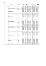 Preview for 200 page of Canon imagePROGRAF iPF6200 Service Manual