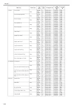 Preview for 202 page of Canon imagePROGRAF iPF6200 Service Manual