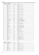 Preview for 468 page of Canon imagePROGRAF iPF6200 Service Manual