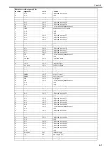 Preview for 471 page of Canon imagePROGRAF iPF6200 Service Manual