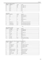 Preview for 483 page of Canon imagePROGRAF iPF6200 Service Manual