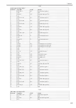 Preview for 489 page of Canon imagePROGRAF iPF6200 Service Manual