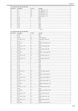 Preview for 493 page of Canon imagePROGRAF iPF6200 Service Manual