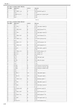 Preview for 494 page of Canon imagePROGRAF iPF6200 Service Manual