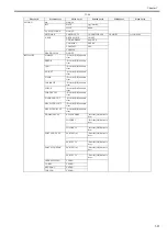 Preview for 541 page of Canon imagePROGRAF iPF6200 Service Manual