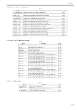 Preview for 555 page of Canon imagePROGRAF iPF6200 Service Manual