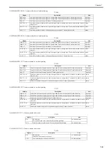 Preview for 595 page of Canon imagePROGRAF iPF6200 Service Manual