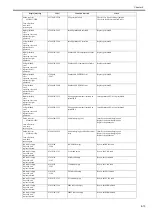 Preview for 661 page of Canon imagePROGRAF iPF6200 Service Manual