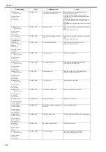 Preview for 670 page of Canon imagePROGRAF iPF6200 Service Manual