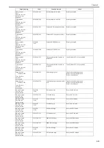 Preview for 671 page of Canon imagePROGRAF iPF6200 Service Manual