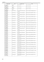 Preview for 672 page of Canon imagePROGRAF iPF6200 Service Manual