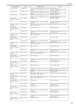 Preview for 683 page of Canon imagePROGRAF iPF6200 Service Manual