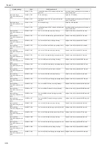 Preview for 684 page of Canon imagePROGRAF iPF6200 Service Manual