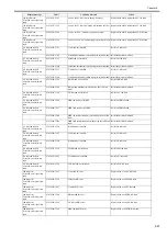 Preview for 685 page of Canon imagePROGRAF iPF6200 Service Manual