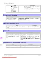 Предварительный просмотр 1084 страницы Canon imagePROGRAF iPF6350 User Manual