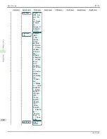 Preview for 492 page of Canon imagePROGRAF iPF760 User Manual