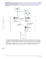 Предварительный просмотр 400 страницы Canon imagePROGRAF iPF780 User Manual